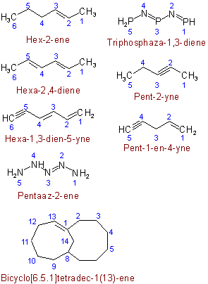 double bonds crystalmaker