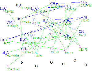 The Molecular Connectivity Diagram for Daphmacromine A