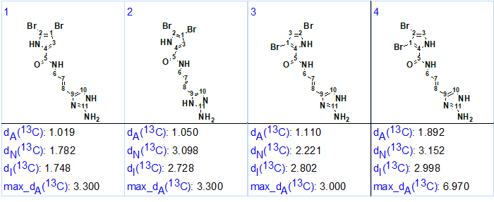 Oroidin Ranked Structure Output File