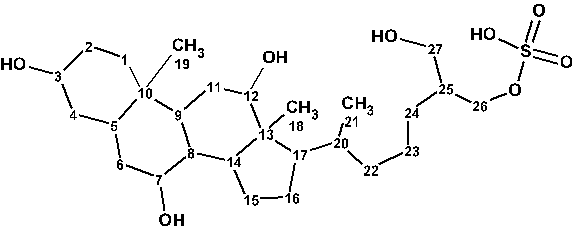 5a-Cyprinol Structure Elucidation