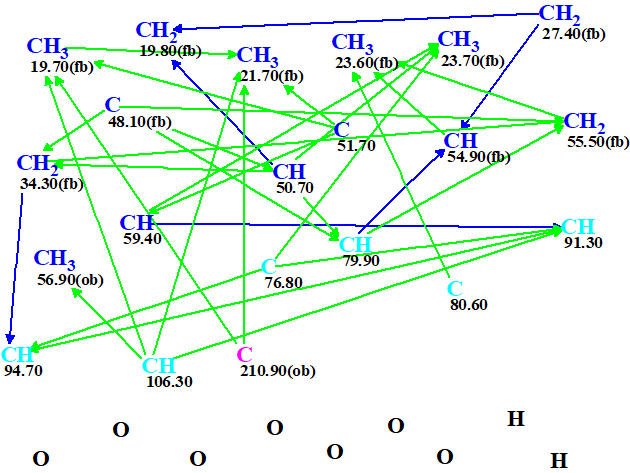 Rhodomollacetal A Structure Elucidation