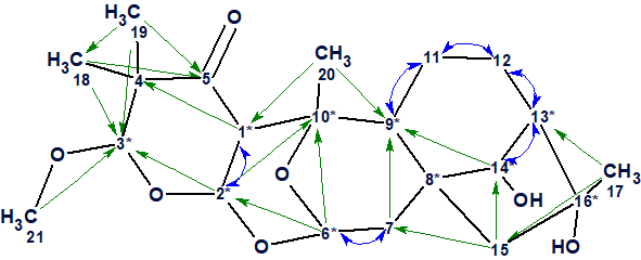 Rhodomollacetal A Structure Elucidation