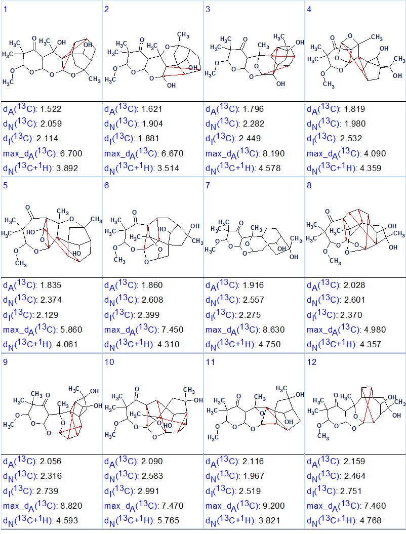 Rhodomollacetal A Structure Elucidation