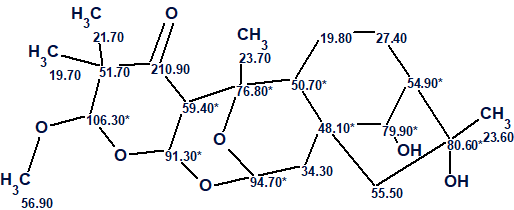 Rhodomollacetal A Structure Elucidation