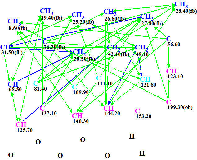 Neosetophomone A Structure Elucidation