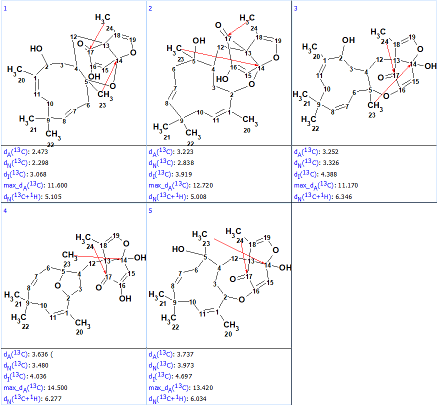 Neosetophomone A Structure Elucidation