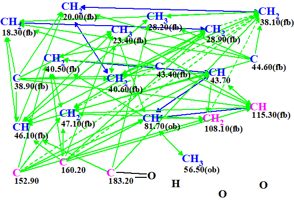 Ent-Kaurane-Type Diterpenoid Structure Elucidation