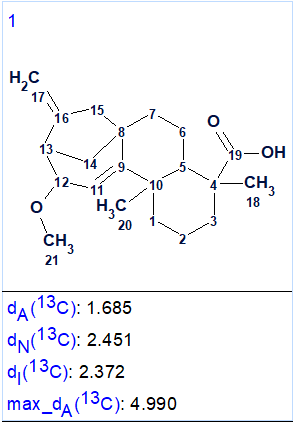 Ent-Kaurane-Type Diterpenoid Structure Elucidation