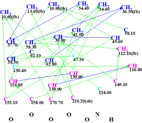 Cascarinoid A Structure Elucidation