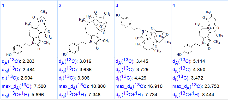 Cascarinoid A Structure Elucidation