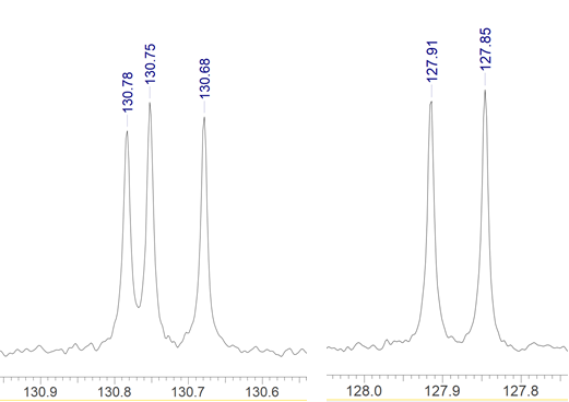 Symmetric Helical Synthesis Product