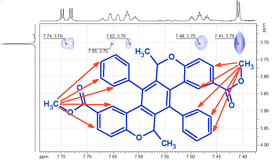 Symmetric Helical Synthesis Product