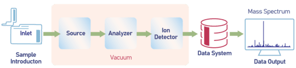 A Beginner’s Guide to Mass Spectrometry - ACD/Labs