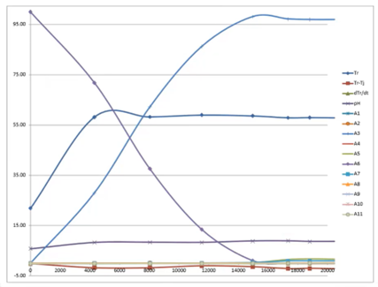 How AbbVie Took Control of their Process Chemistry Data Management ...