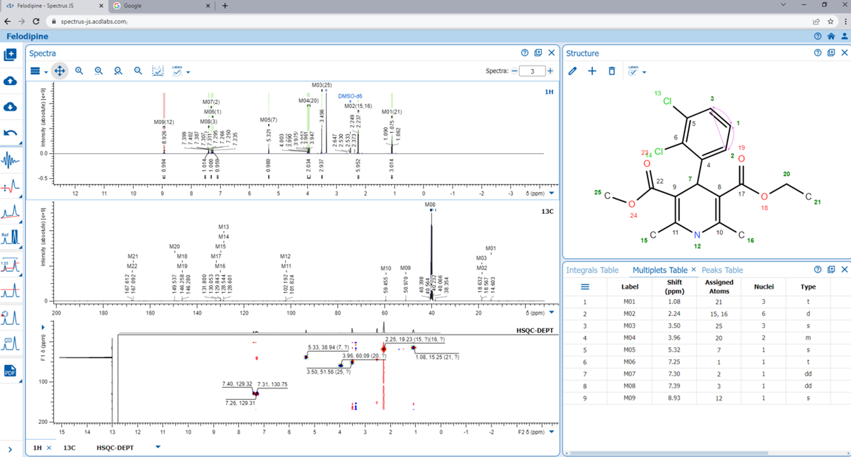 Assemble, process, and assign your 1D and 2D NMR data