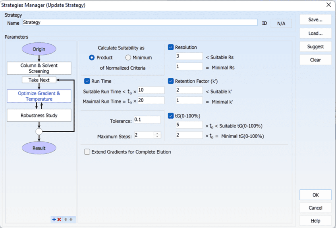 Implement ICH Q14 Guidelines More Easily with Method Development ...