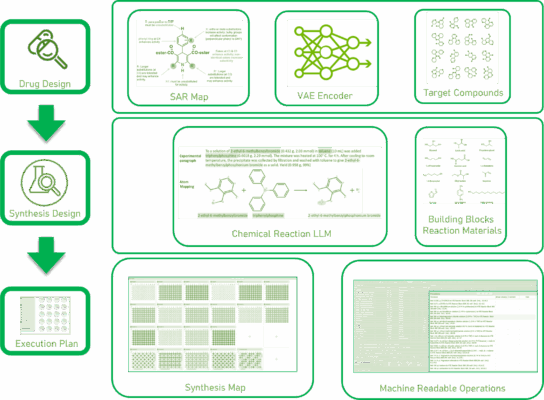 AI-Digital-Physical Convergence: The Future of DMTA in Drug Discovery ...