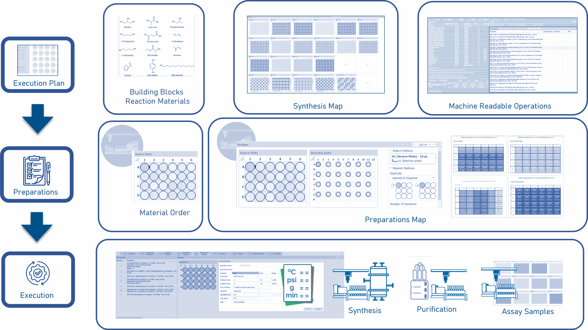 Dmta Cycle Example AI-Digital-Physical Convergence: The Future of DMTA in Drug Discovery ...