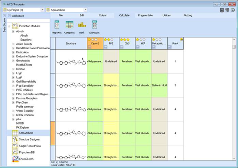 Results of the optimization can be sorted, filtered, and ranked in spreadsheet view. The full range of physicochemical and ADME-Tox properties can also be calculated to examine full property profiles and further refine results.