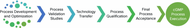 Dmta Cycle Example AI-Digital-Physical Convergence: The Future of DMTA in Drug Discovery ...