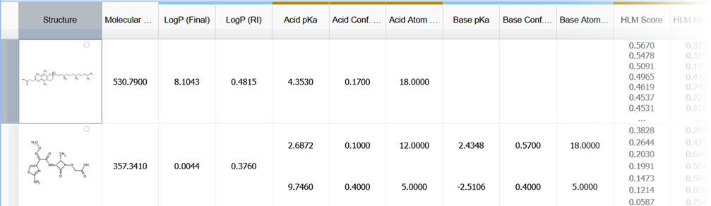 Color-coded column headers for easier visualization of related data.