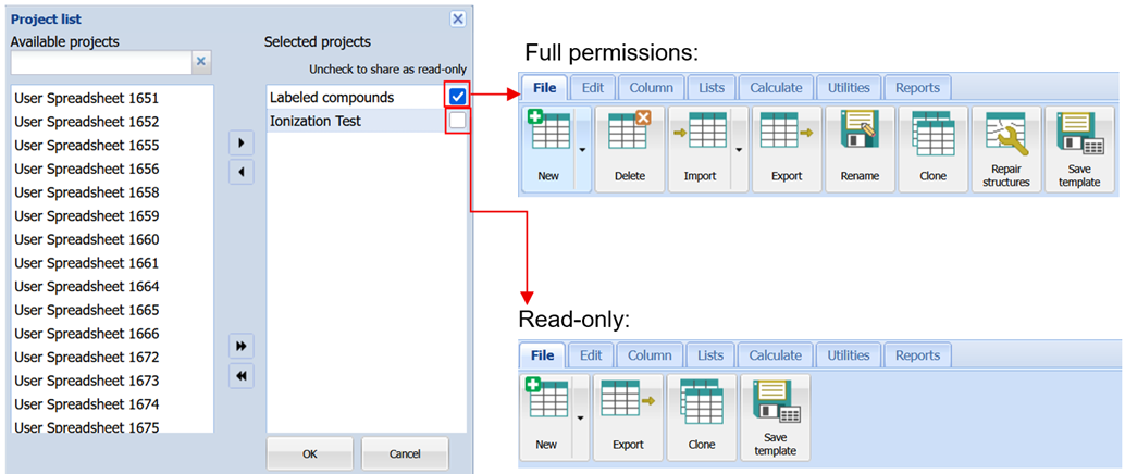 Restrict project permissions for easier collaboration.