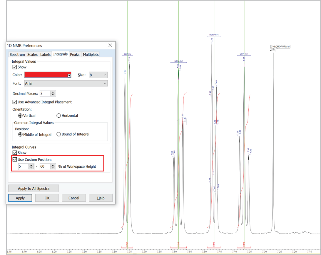 Customize the position of integral curves by setting the limits of the vertical span of the highest curve.