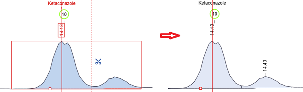 Split peaks using the ‘scissors’ tool in manual integration mode.