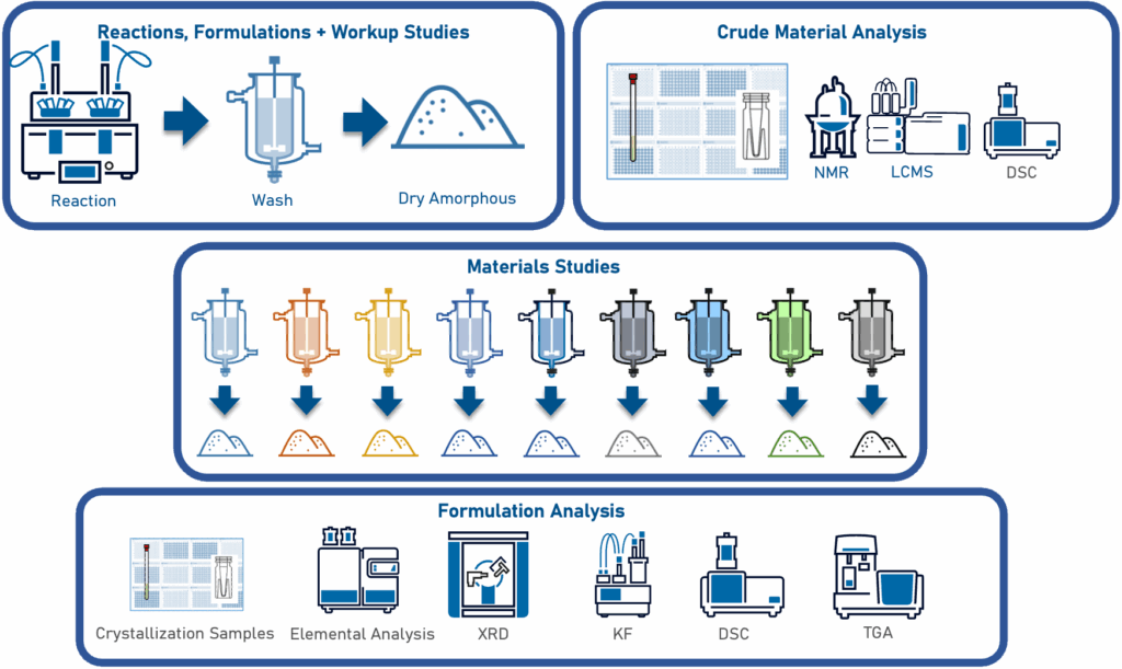 Dmta Cycle Example AI-Digital-Physical Convergence: The Future of DMTA in Drug Discovery ...