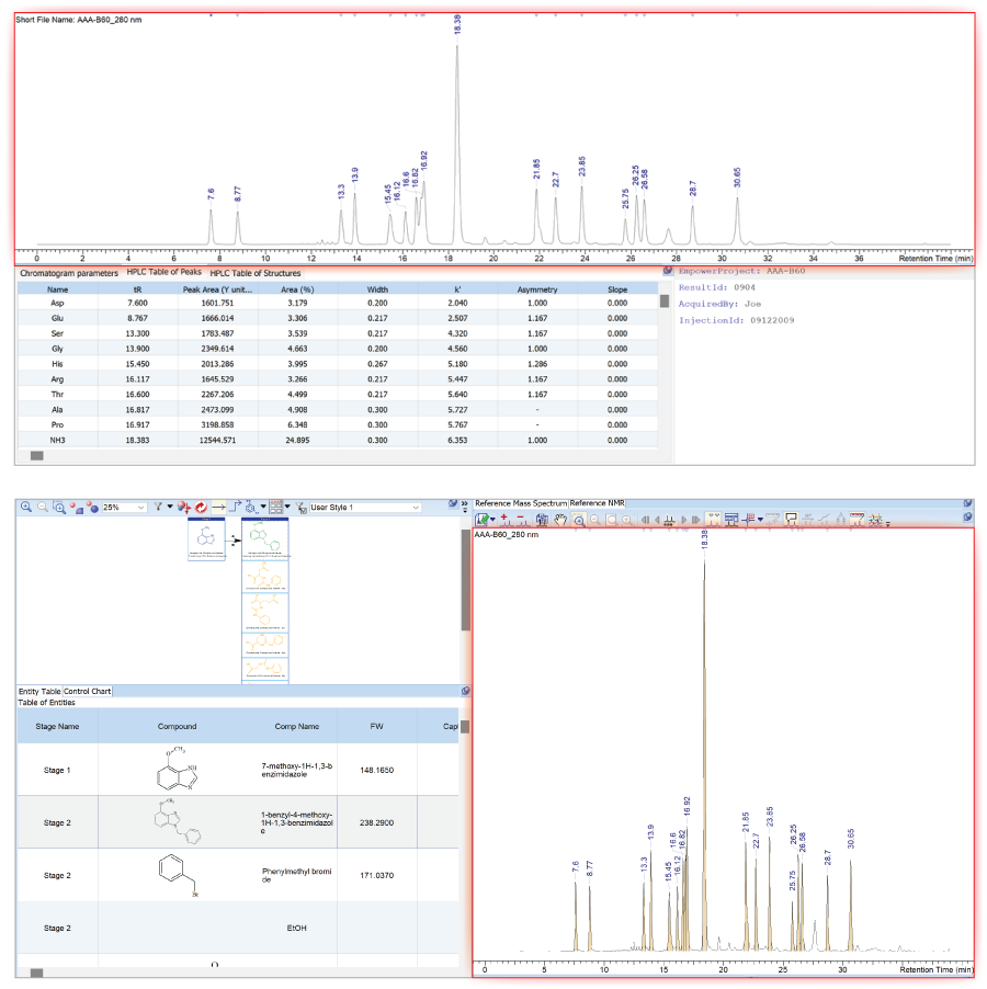 Spectrus DB chromatographic record set, including chromatograms (highlighted in red box) peak table and CDS metadata fields can be transferred and viewed in the the Luminata record.