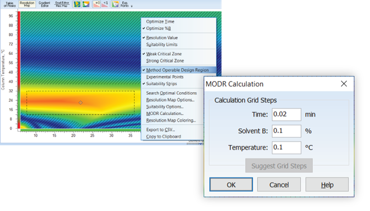 Display of the MODR gives users a view into the region where minimal method adjustments will not impact the method performance.