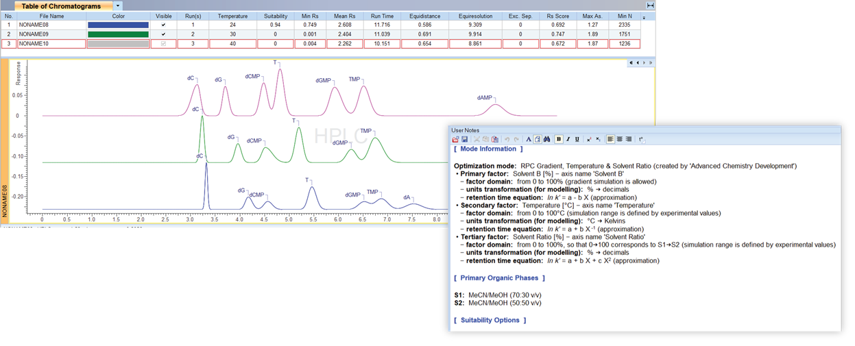 Inclusion of suitability data and optimization mode when chromatograms are transferred to Spectrus Processor gives users the full picture for their selected methods.